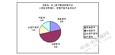 幼儿园新教师专业能力素养的发展现状及对策研究