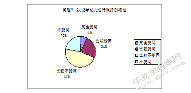 幼儿园新教师专业能力素养的发展现状及对策研究