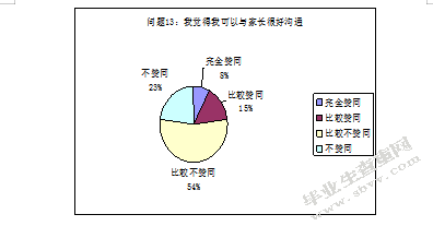 幼儿园新教师专业能力素养的发展现状及对策研究
