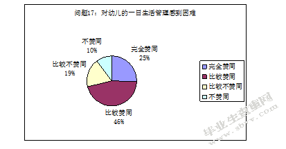 幼儿园新教师专业能力素养的发展现状及对策研究