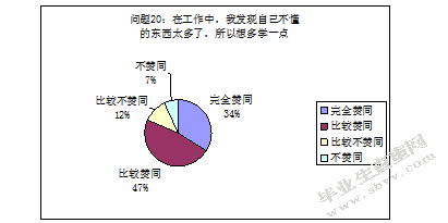 幼儿园新教师专业能力素养的发展现状及对策研究
