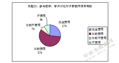 幼儿园新教师专业能力素养的发展现状及对策研究
