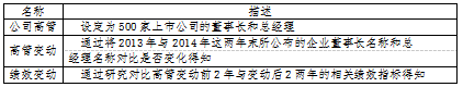 公司高管变更对企业绩效影响