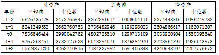 公司高管变更对企业绩效影响