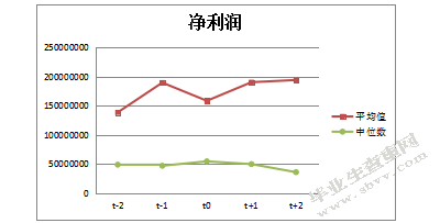 公司高管变更对企业绩效影响