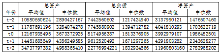 公司高管变更对企业绩效影响