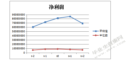 公司高管变更对企业绩效影响