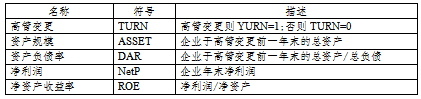 公司高管变更对企业绩效影响