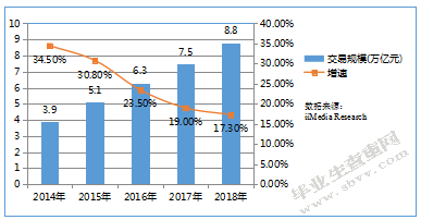跨境电商物流模式及其发展趋势