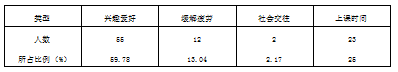 江苏省宜兴市中小学篮球运动开展现状调查与分析