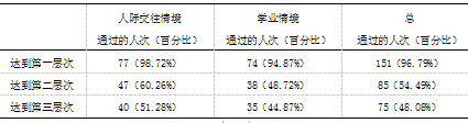 小学儿童内疚情绪的理解能力及其与攻击行为的相关研究