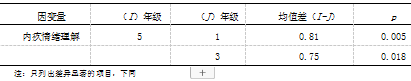 小学儿童内疚情绪的理解能力及其与攻击行为的相关研究