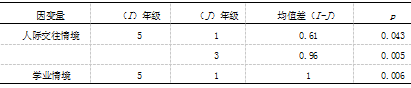 小学儿童内疚情绪的理解能力及其与攻击行为的相关研究