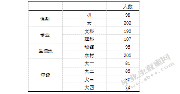 大学生元认知能力、学习适应性与创造力的关系研究