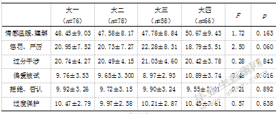 大学生家庭教养方式、归因方式与抗挫折能力的相关研究