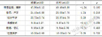 大学生家庭教养方式、归因方式与抗挫折能力的相关研究