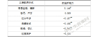 大学生家庭教养方式、归因方式与抗挫折能力的相关研究