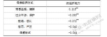 大学生家庭教养方式、归因方式与抗挫折能力的相关研究