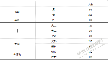 大学生职业价值观、学业自我效能感与学习投入的关系研究