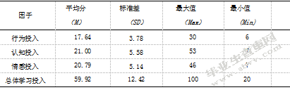 大学生职业价值观、学业自我效能感与学习投入的关系研究