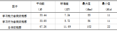 大学生职业价值观、学业自我效能感与学习投入的关系研究