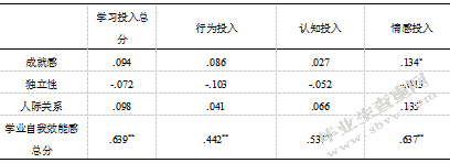 大学生职业价值观、学业自我效能感与学习投入的关系研究