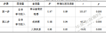 大学生职业价值观、学业自我效能感与学习投入的关系研究