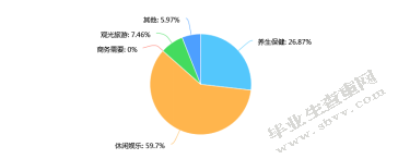 南京温泉旅游资源开发与规划研究