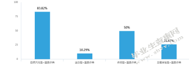 南京温泉旅游资源开发与规划研究