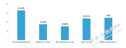 南京温泉旅游资源开发与规划研究