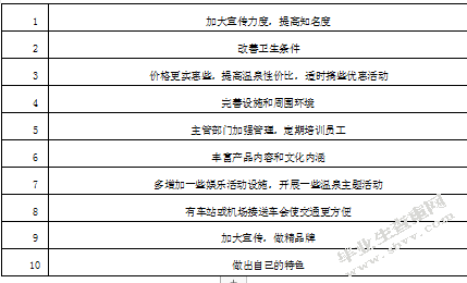 南京温泉旅游资源开发与规划研究
