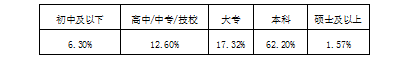 邮轮旅游满意度感知结构研究