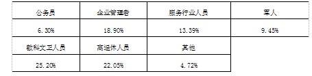邮轮旅游满意度感知结构研究