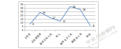 邮轮旅游满意度感知结构研究