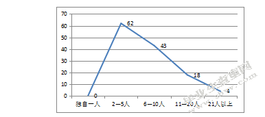 邮轮旅游满意度感知结构研究