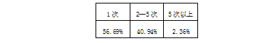 邮轮旅游满意度感知结构研究