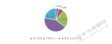 邮轮旅游满意度感知结构研究
