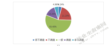 邮轮旅游满意度感知结构研究