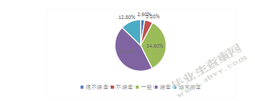 邮轮旅游满意度感知结构研究