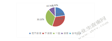 邮轮旅游满意度感知结构研究