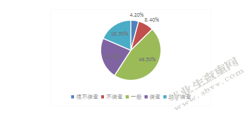 邮轮旅游满意度感知结构研究