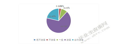 邮轮旅游满意度感知结构研究