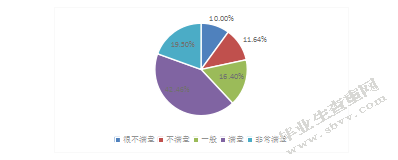 邮轮旅游满意度感知结构研究