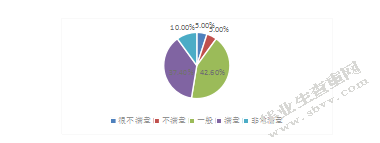 邮轮旅游满意度感知结构研究