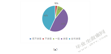 邮轮旅游满意度感知结构研究