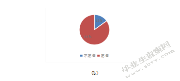邮轮旅游满意度感知结构研究