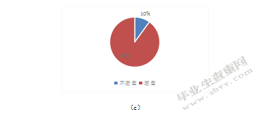 邮轮旅游满意度感知结构研究