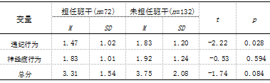 小学生家庭环境、自我意识与行为问题的相关研究