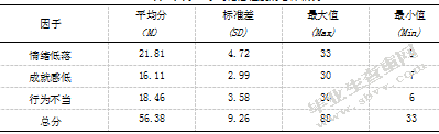 大学生学习倦怠与注意力调控能力关系的实验研究