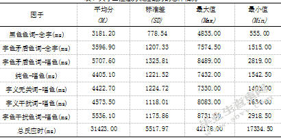 大学生学习倦怠与注意力调控能力关系的实验研究